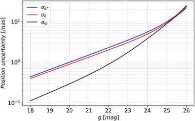 Editorial: Astrometry with the Chinese <mark class="highlighted">space station</mark> telescope